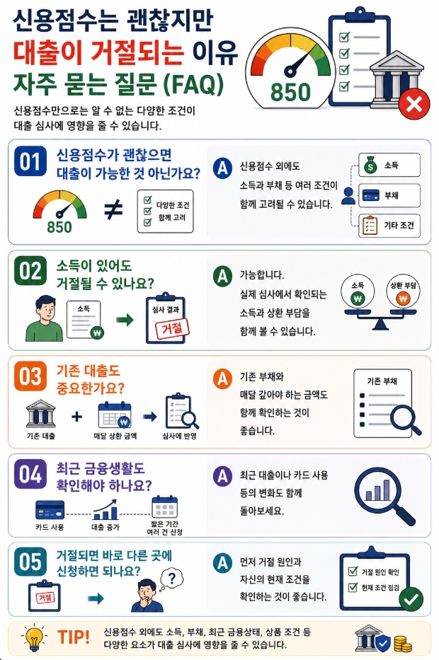 신용점수는 괜찮지만 대출이 거절되는 이유에 관한 자주 묻는 질문