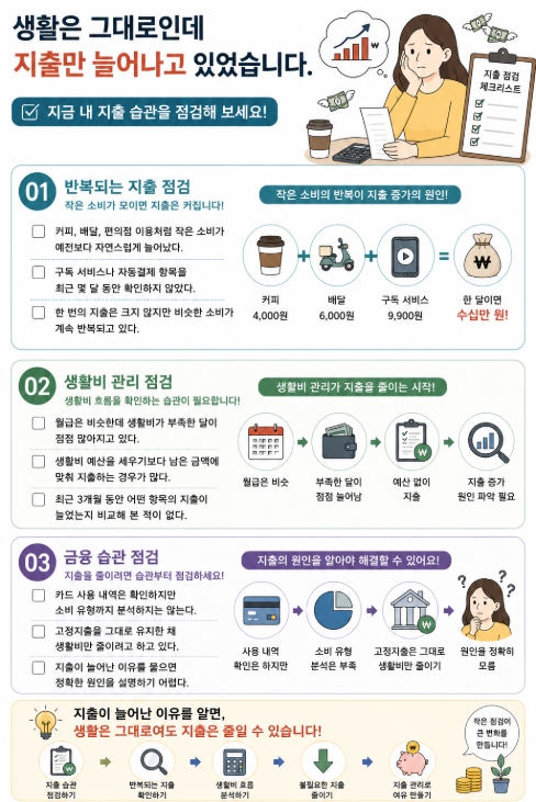 생활은 그대로인데 지출만 늘어나고 있었습니다 체크리스트