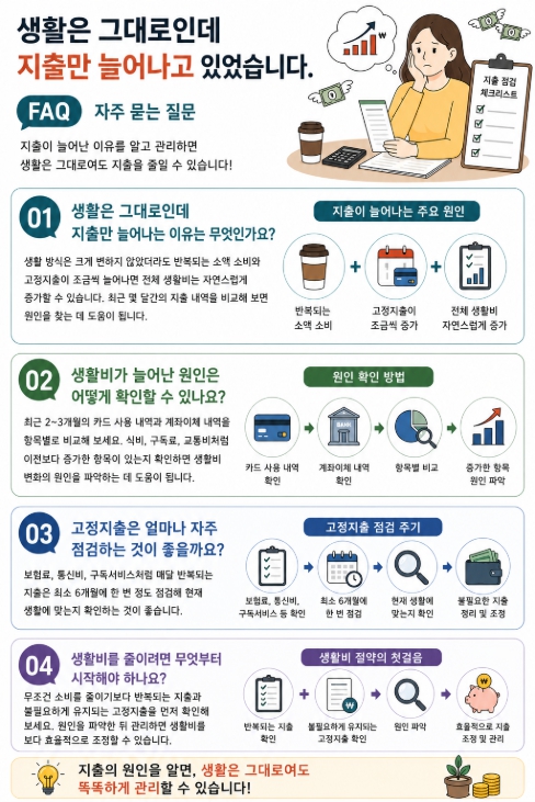 생활은 그대로인데 지출만 늘어나고 있었습니다 FAQ
