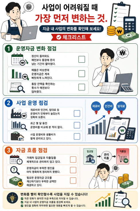 사업이 어려워질 때 가장 먼저 변하는 것 체크리스트
