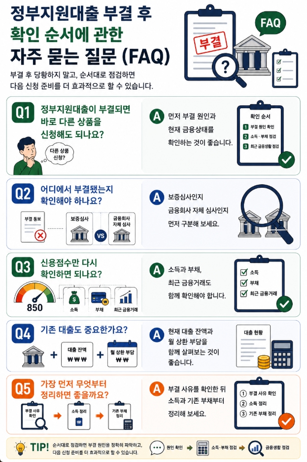 정부지원대출 부결 후 확인 순서에 관한 자주 묻는 질문