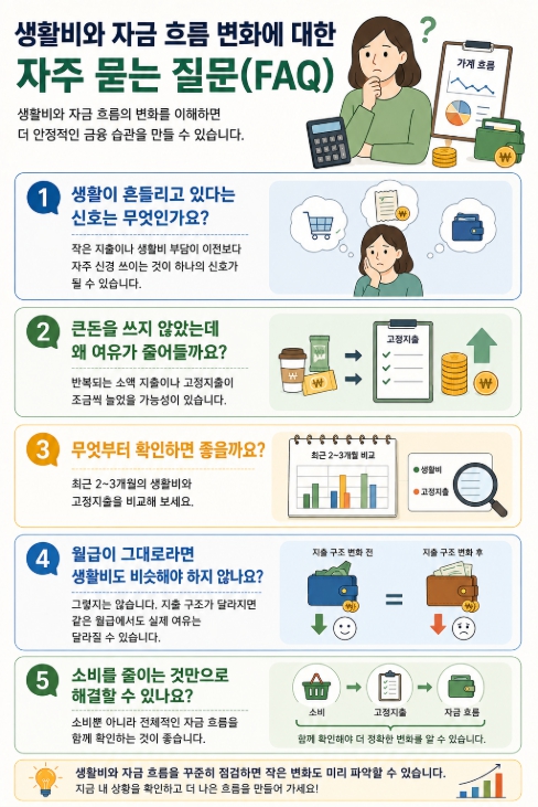 생활비와 자금 흐름 변화에 대한 FAQ