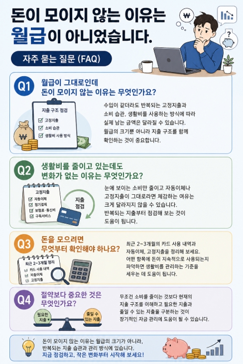 돈이 모이지 않는 이유는 월급이 아니었습니다 FAQ