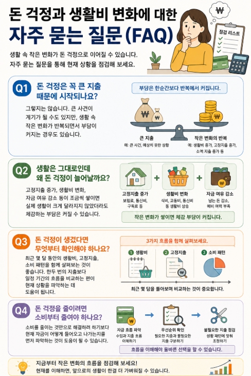 돈 걱정과 생활비 변화에 대한 자주 묻는 질문