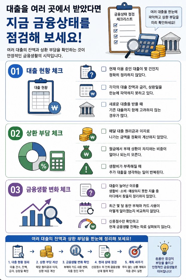 여러 대출의 잔액과 상환 부담을 점검하는 체크리스트
