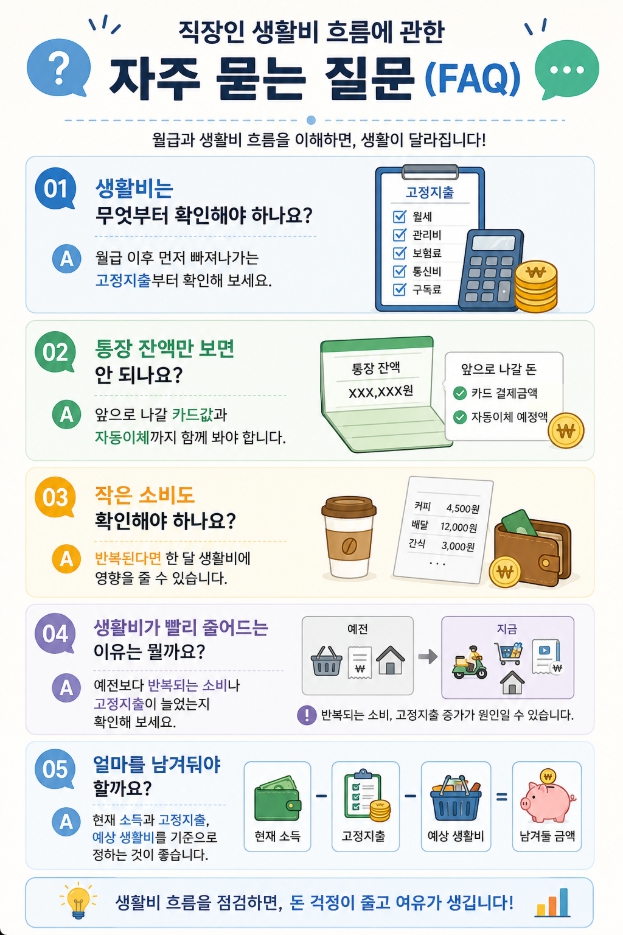 직장인 생활비 흐름에 관한 자주 묻는 질문