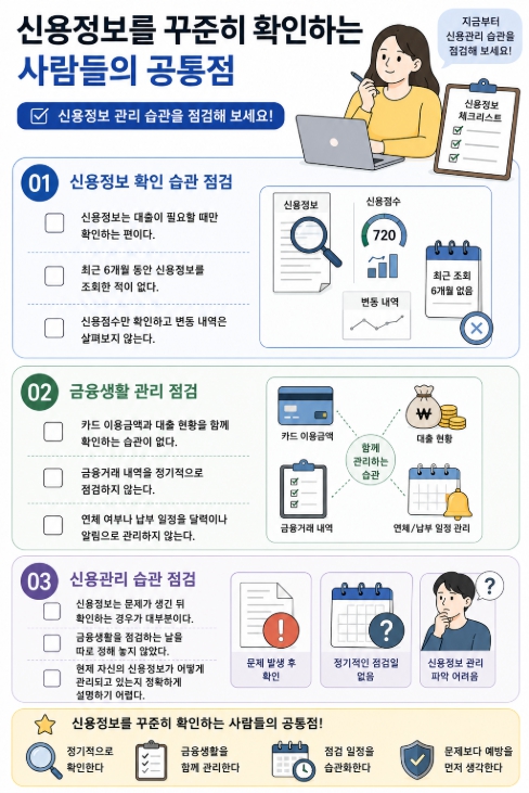 신용정보를 꾸준히 확인하는 사람들의 공통점 체크리스트