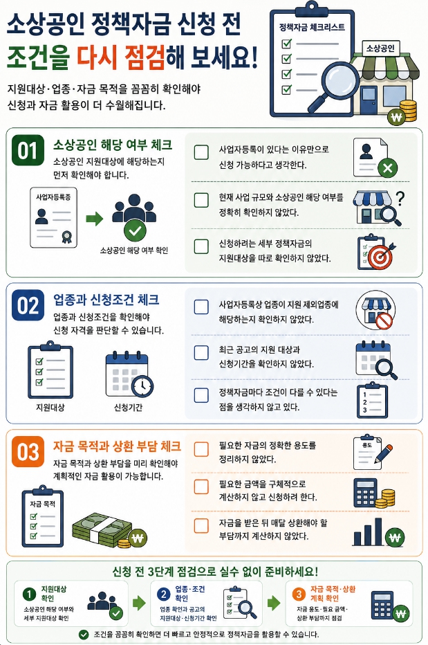 소상공인 정책자금 신청 전 지원대상과 업종 및 자금 목적을 확인하는 체크리스트