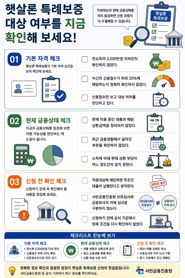 햇살론 특례보증 지원대상과 신청 전 금융상태를 확인하는 체크리스트