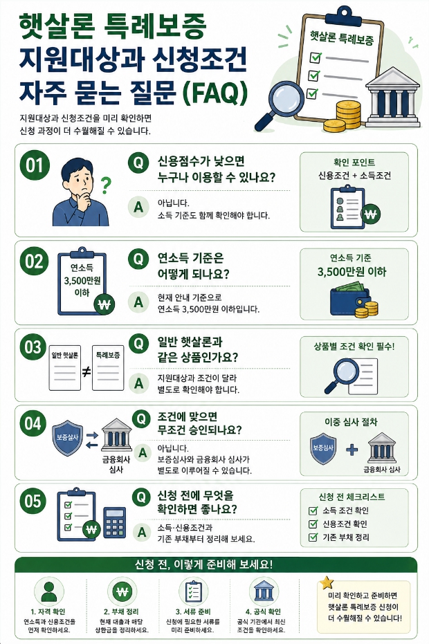 햇살론 특례보증 지원대상과 신청조건에 관한 자주 묻는 질문