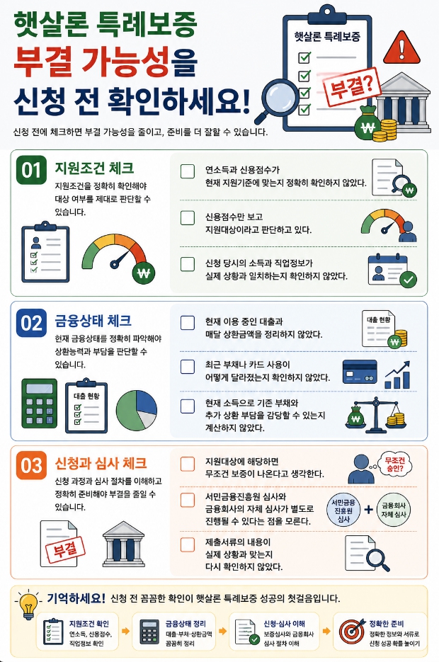 햇살론 특례보증 부결 가능성을 확인하는 신청 전 체크리스트