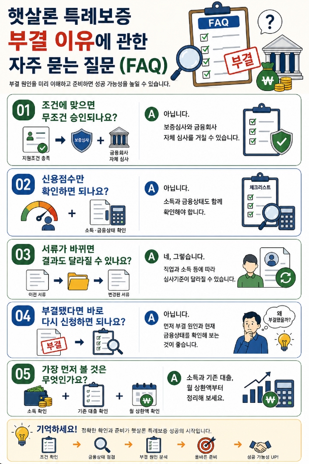 햇살론 특례보증 부결 이유에 관한 자주 묻는 질문