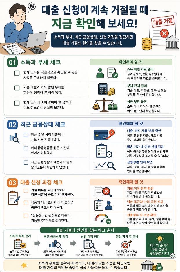 대출 신청이 계속 거절될 때 소득과 부채를 확인하는 체크리스트