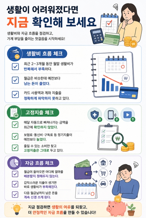 생활이 어려워졌을 때 확인해야 할 생활비와 자금 흐름 체크리스트