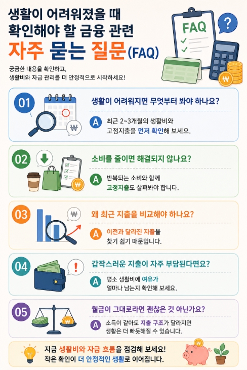 생활이 어려워졌을 때 확인해야 할 금융 관련 자주 묻는 질문