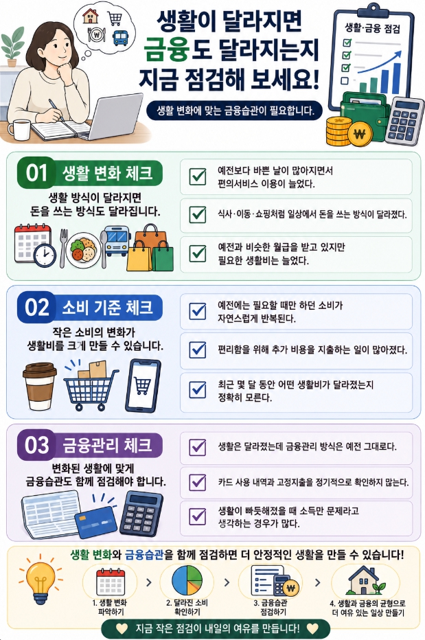 생활 변화와 금융습관의 변화를 함께 점검하는 체크리스트