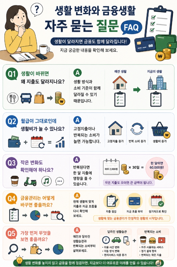 생활 변화와 금융생활에 관한 자주 묻는 질문