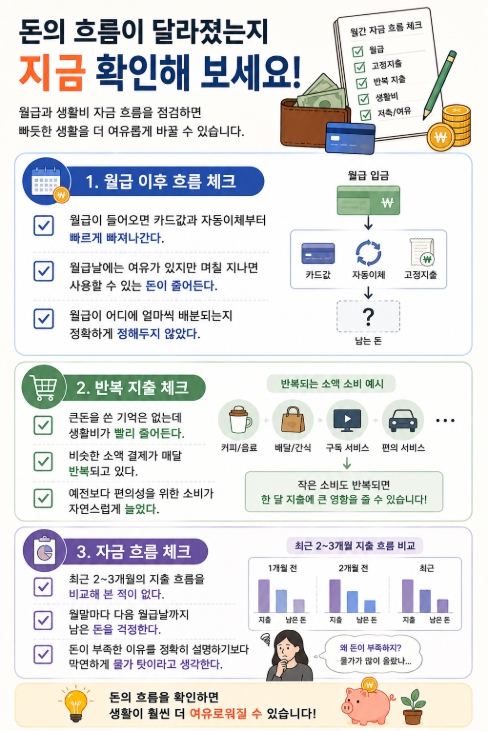 월급과 생활비 자금 흐름을 확인하는 체크리스트
