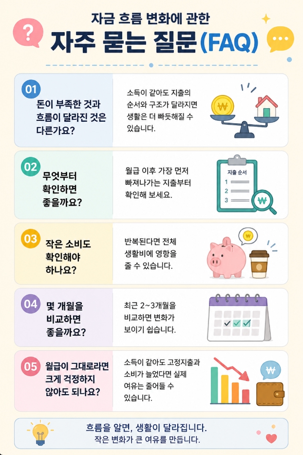 자금 흐름 변화에 관한 자주 묻는 질문