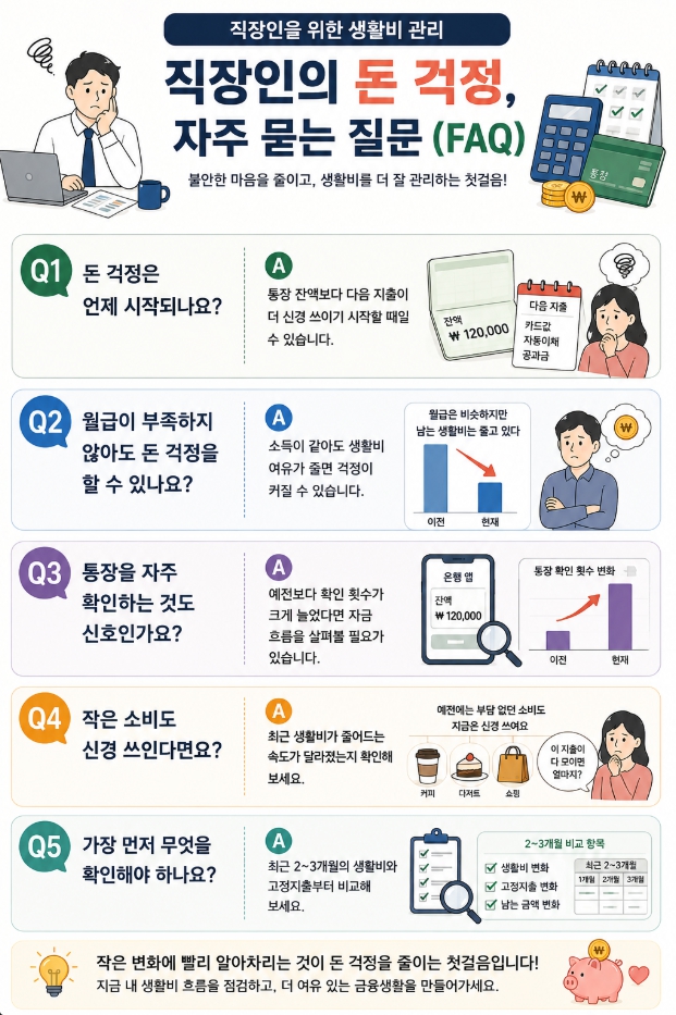 직장인의 돈 걱정과 생활비 관리에 관한 자주 묻는 질문