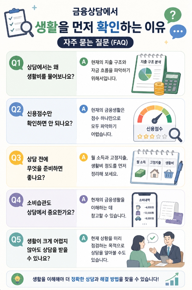 금융상담에서 생활을 먼저 확인하는 이유에 관한 FAQ