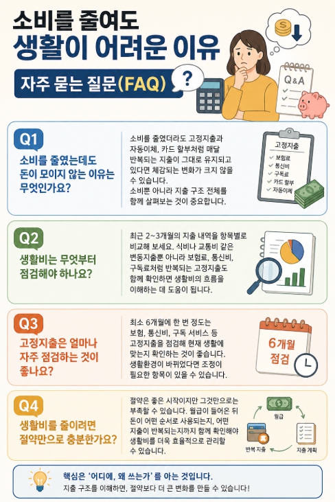 소비를 줄여도 생활이 어려운 이유 FAQ