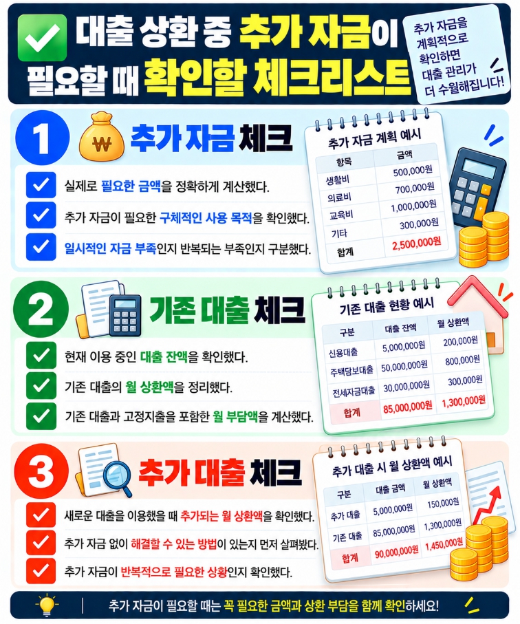 대출 상환 중 추가 자금이 필요할 때 확인하는 체크리스트