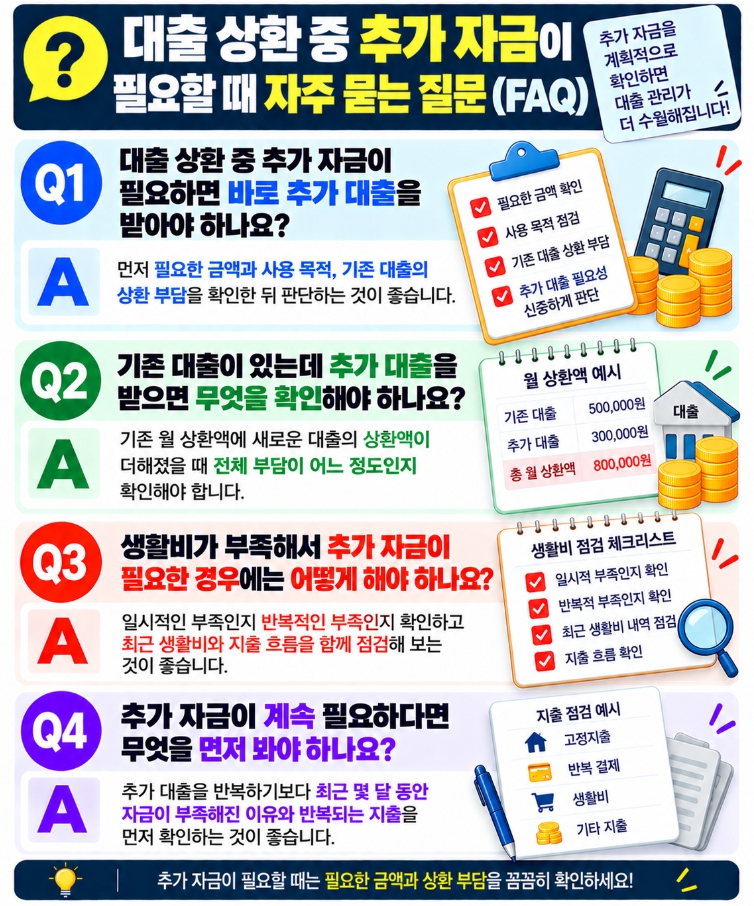 대출 상환 중 추가 자금과 기존 대출 부담에 관한 자주 묻는 질문