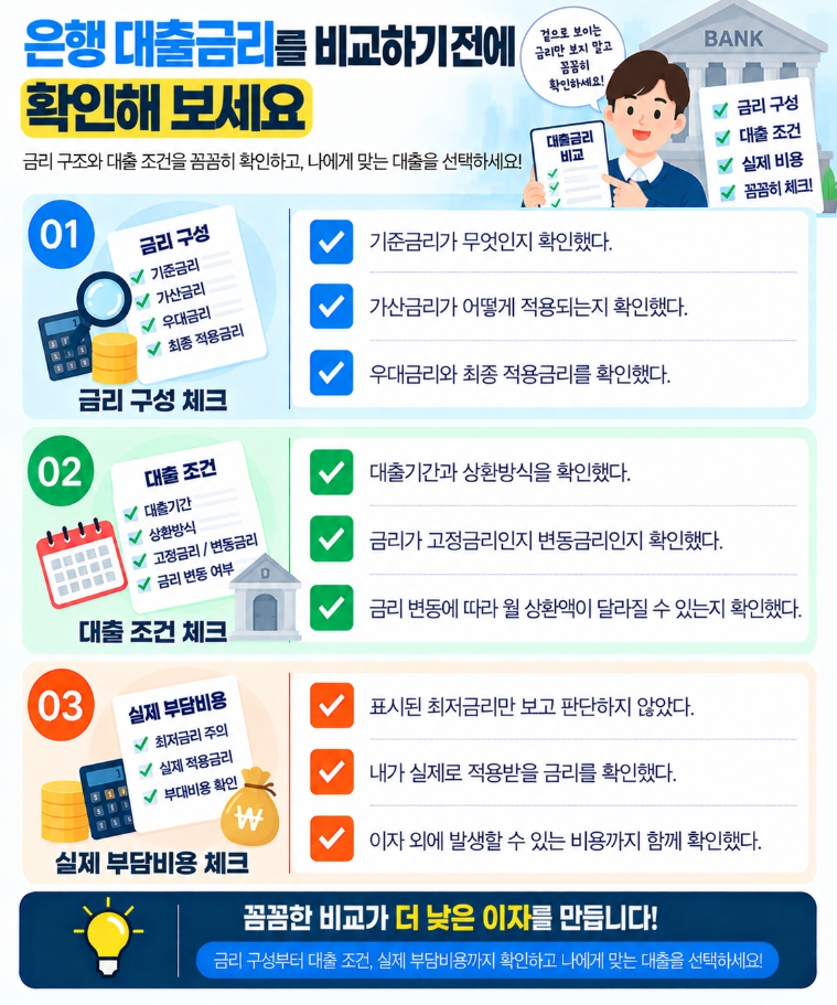 은행 대출금리와 기준금리 가산금리 우대금리를 확인하는 체크리스트