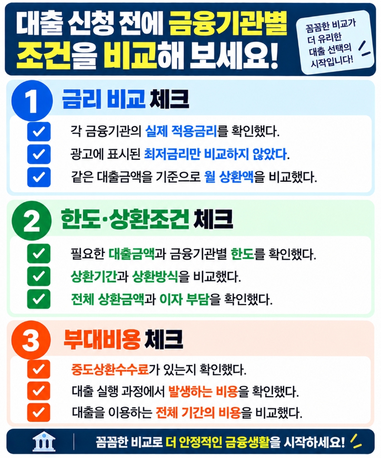 금융기관별 대출 금리와 한도 상환조건을 비교하는 체크리스트