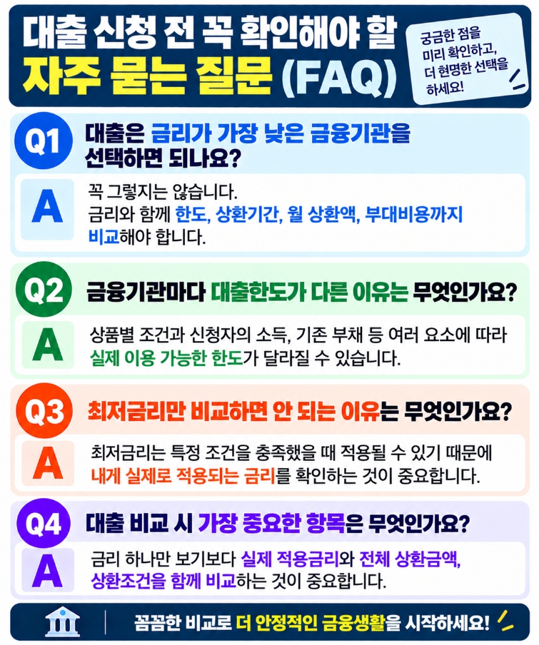 금융기관별 대출 조건 비교에 관한 자주 묻는 질문