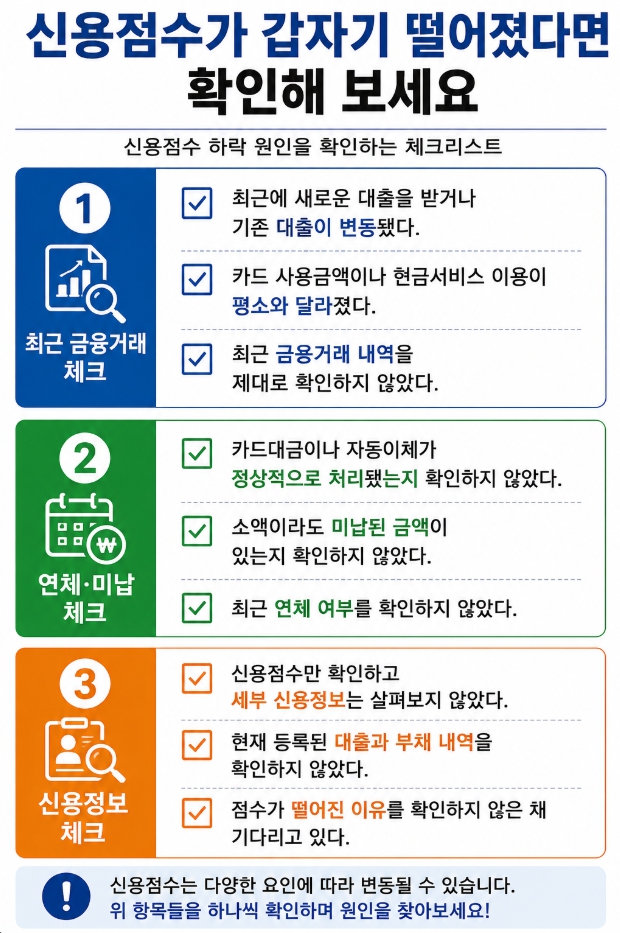 신용점수가 갑자기 떨어졌을 때 확인하는 체크리스트