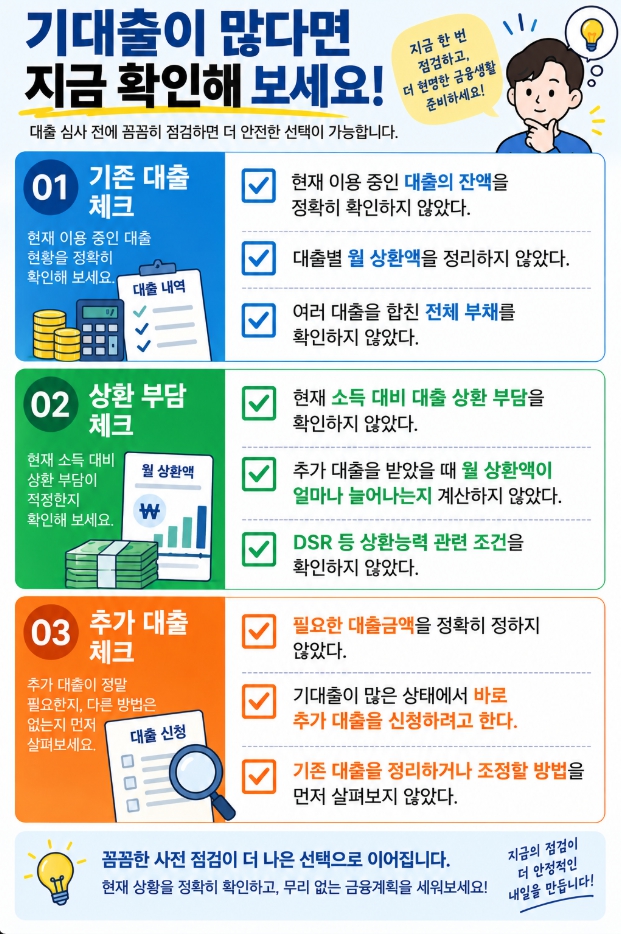 기대출이 많을 때 대출 심사 전에 확인하는 체크리스트