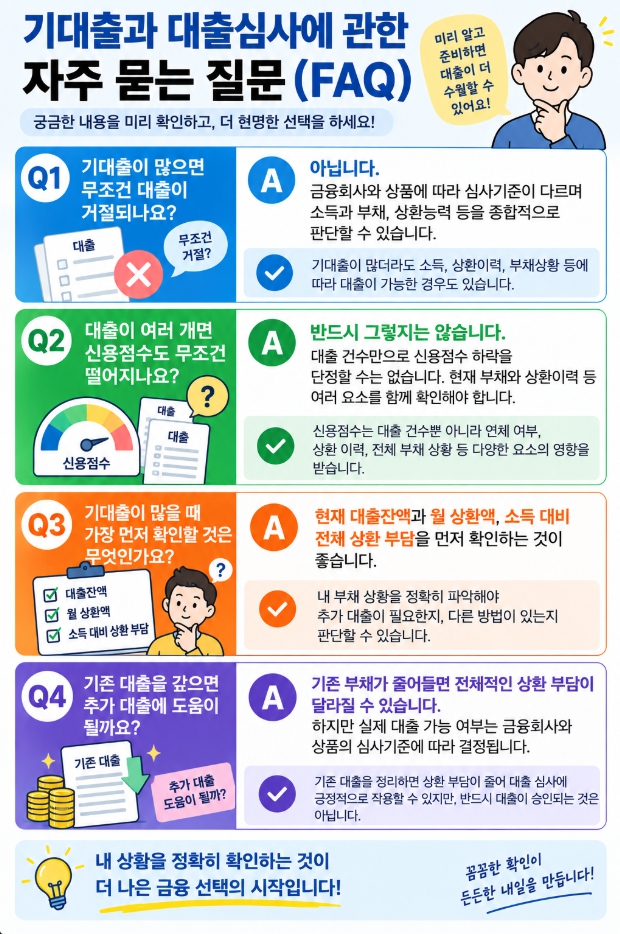 기대출과 대출심사에 관한 자주 묻는 질문