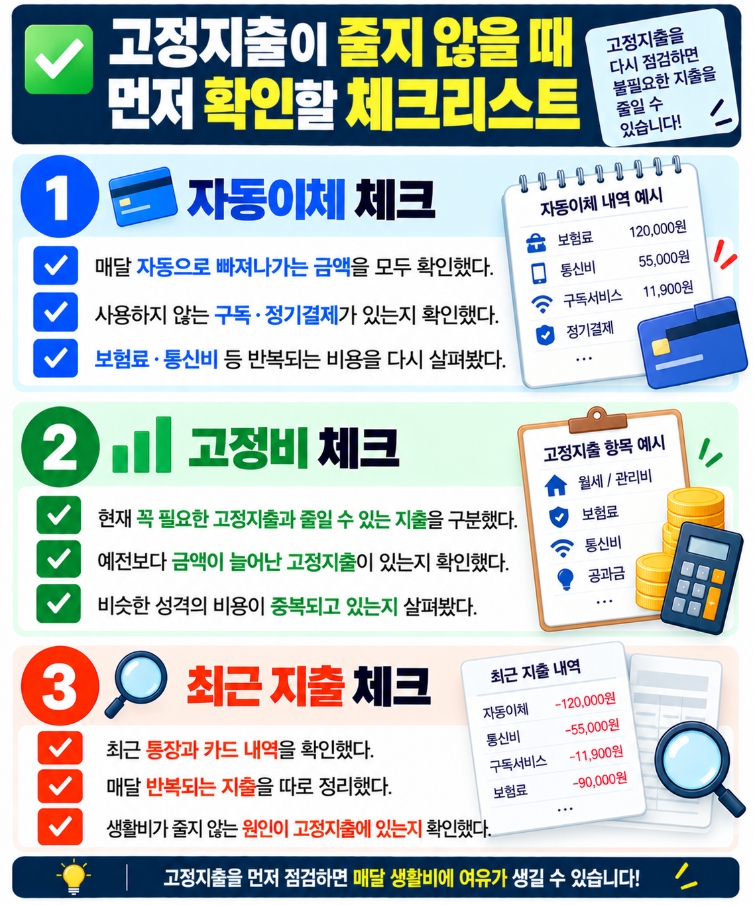 고정지출과 자동이체 및 반복지출을 확인하는 체크리스트
