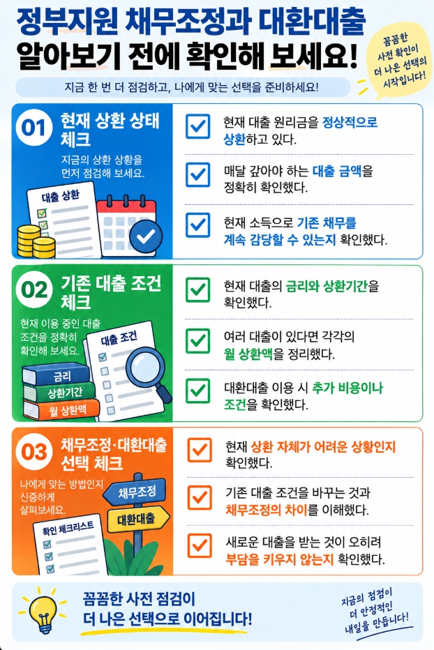 정부지원 채무조정과 대환대출 신청 전 확인해야 할 체크리스트