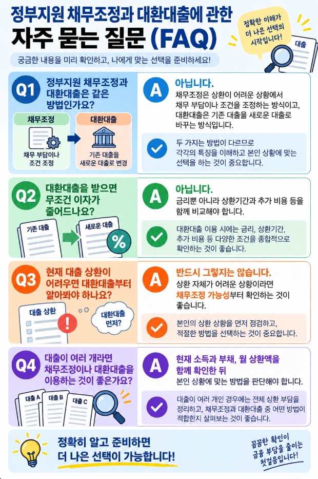 정부지원 채무조정과 대환대출에 관한 자주 묻는 질문