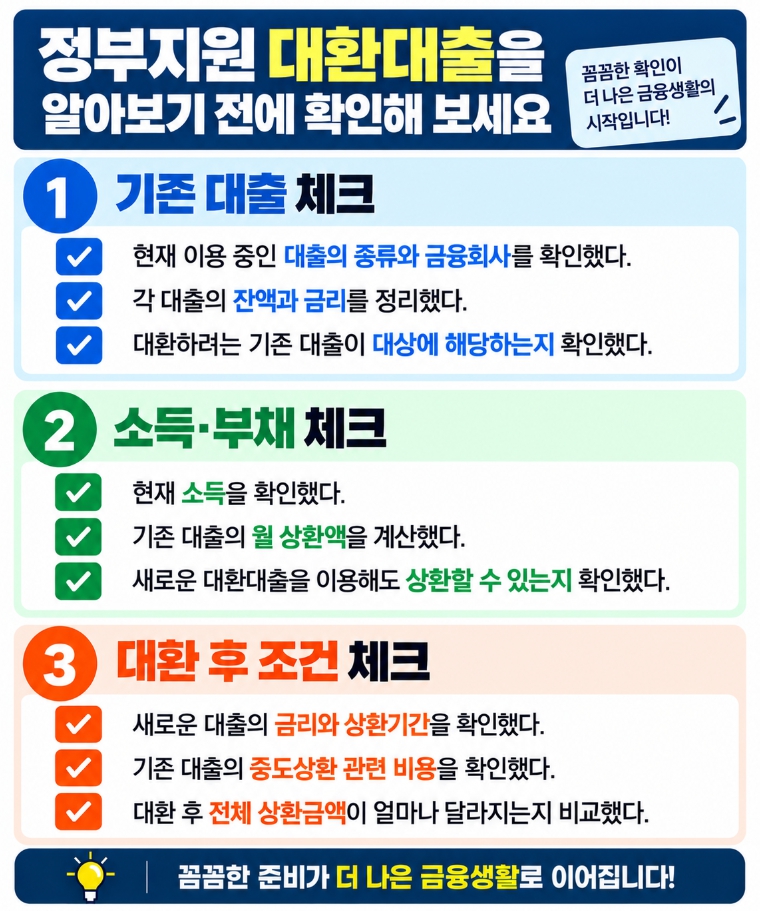 정부지원 대환대출 신청 전 기존 대출과 새로운 대출 조건을 확인하는 체크리스트