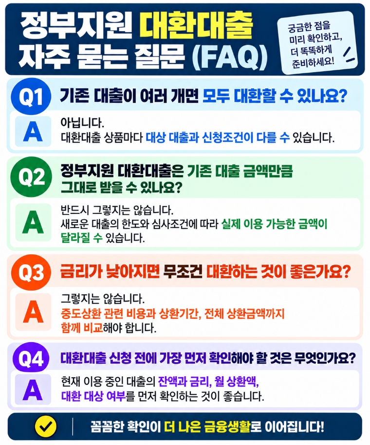 정부지원 대환대출 조건에 관한 자주 묻는 질문