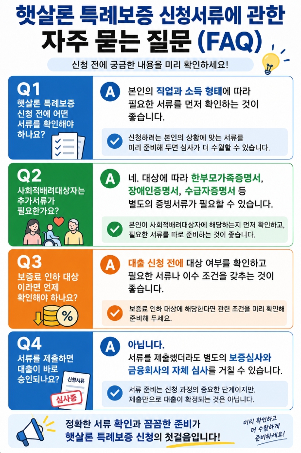 햇살론 특례보증 신청서류에 관한 자주 묻는 질문