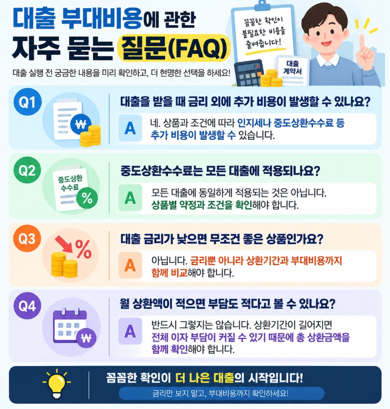 대출 실행 전 부대비용에 관한 자주 묻는 질문