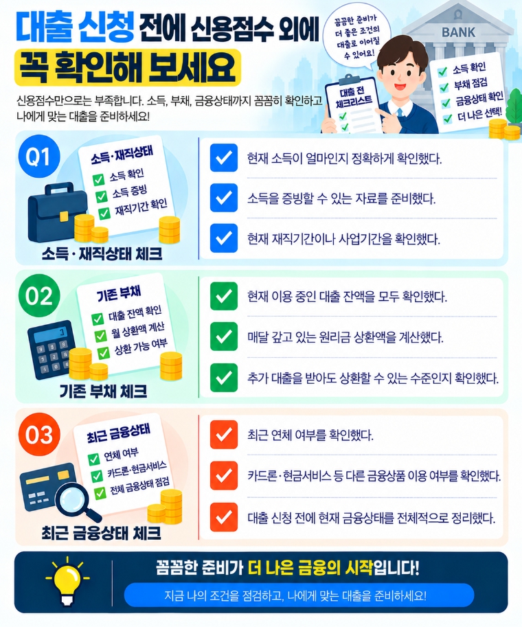 대출 신청 전 신용점수 외에 소득과 부채를 확인하는 체크리스트