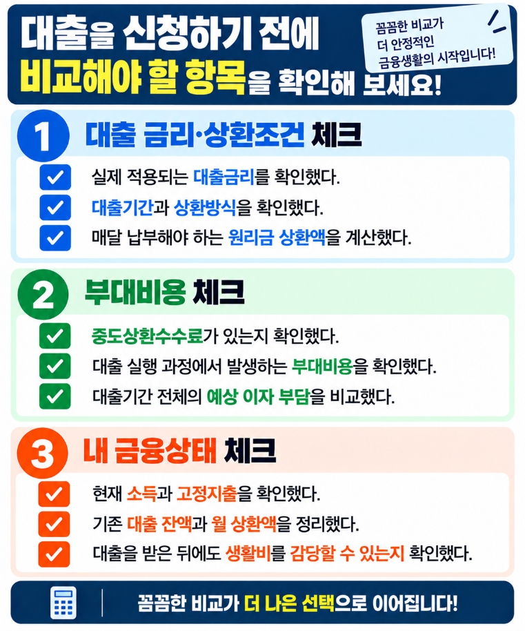 대출 신청 전 금리와 상환조건과 부대비용을 비교하는 체크리스트
