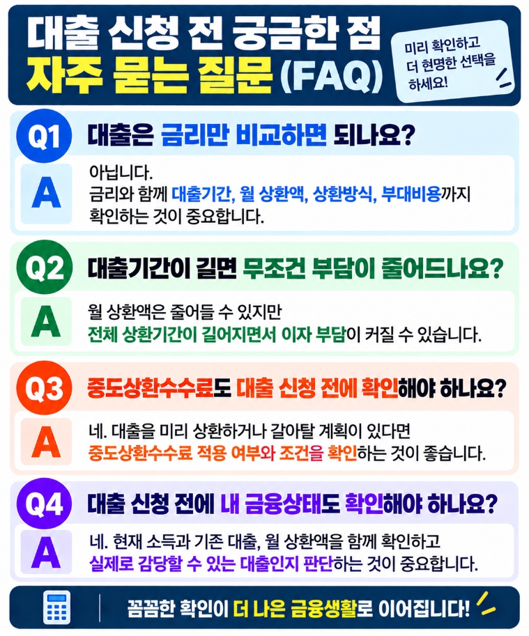 대출 신청 전 비교해야 할 항목에 관한 자주 묻는 질문