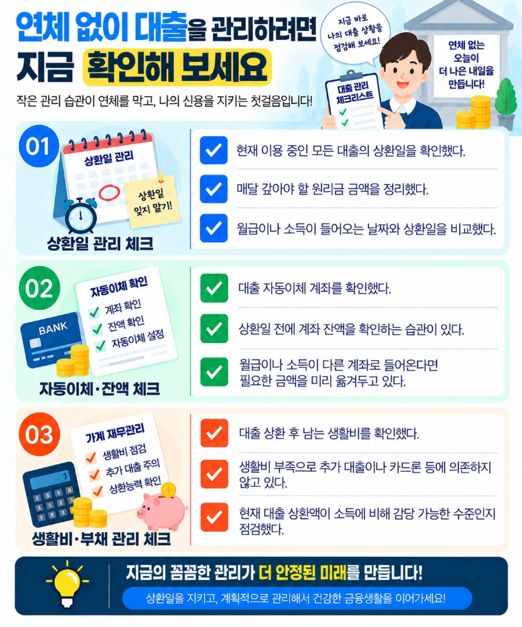 대출 연체를 예방하기 위해 상환일과 자동이체를 확인하는 체크리스트