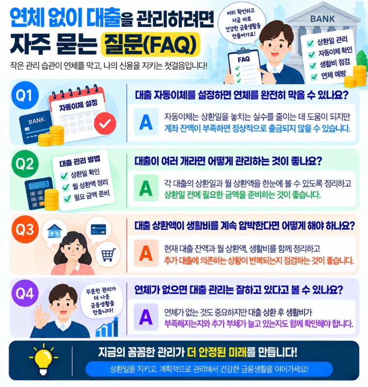 대출 연체 예방과 상환 관리에 관한 자주 묻는 질문