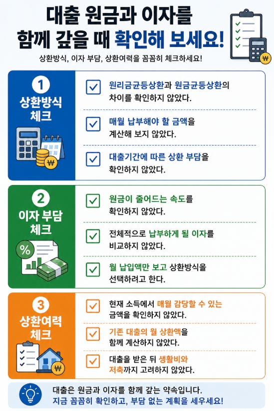 대출 원금과 이자를 함께 갚을 때 확인하는 체크리스트