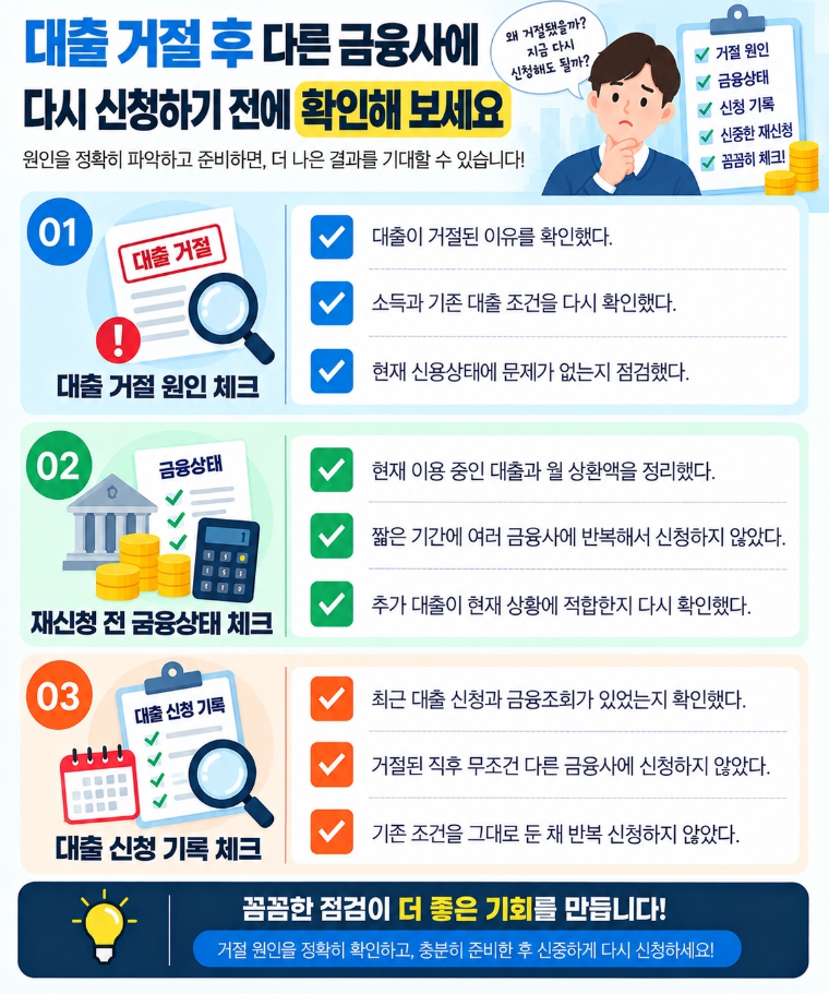 대출 거절 후 재신청 전에 확인해야 할 금융상태 체크리스트