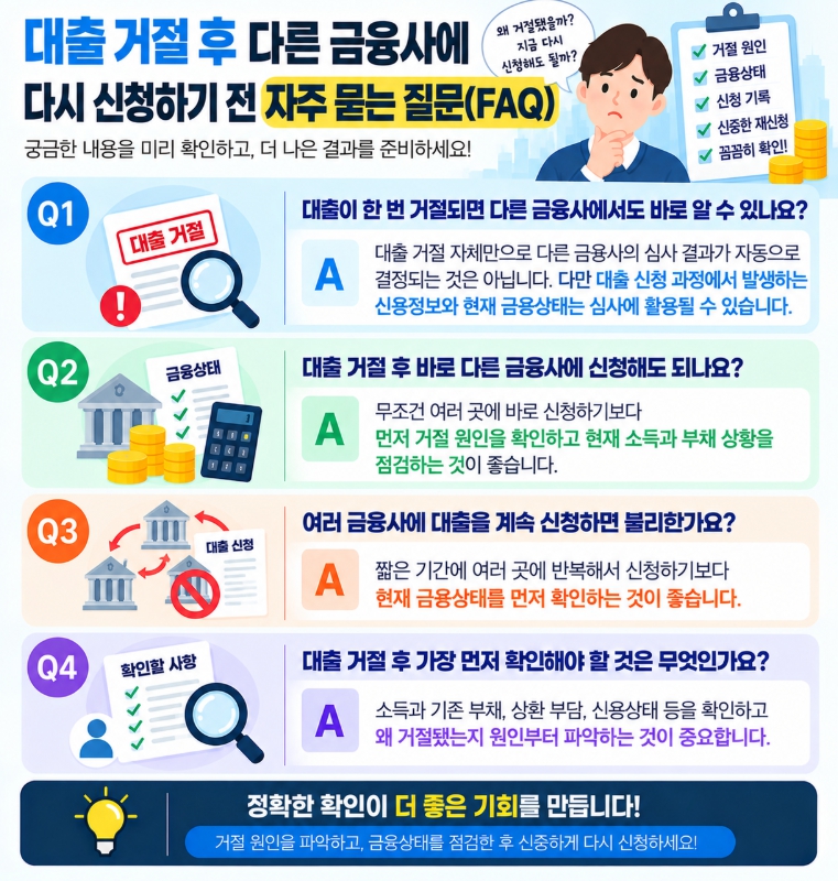 대출 거절 이력과 다른 금융사 심사에 관한 자주 묻는 질문