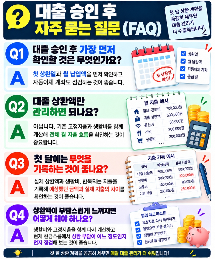 대출 승인 후 첫 달 상환 계획에 관한 자주 묻는 질문